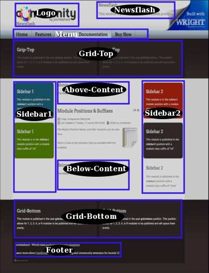 community modulemap