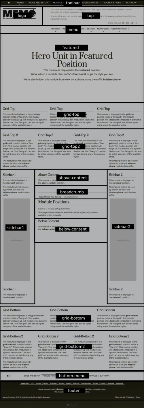 Memo Module Map memo mm1