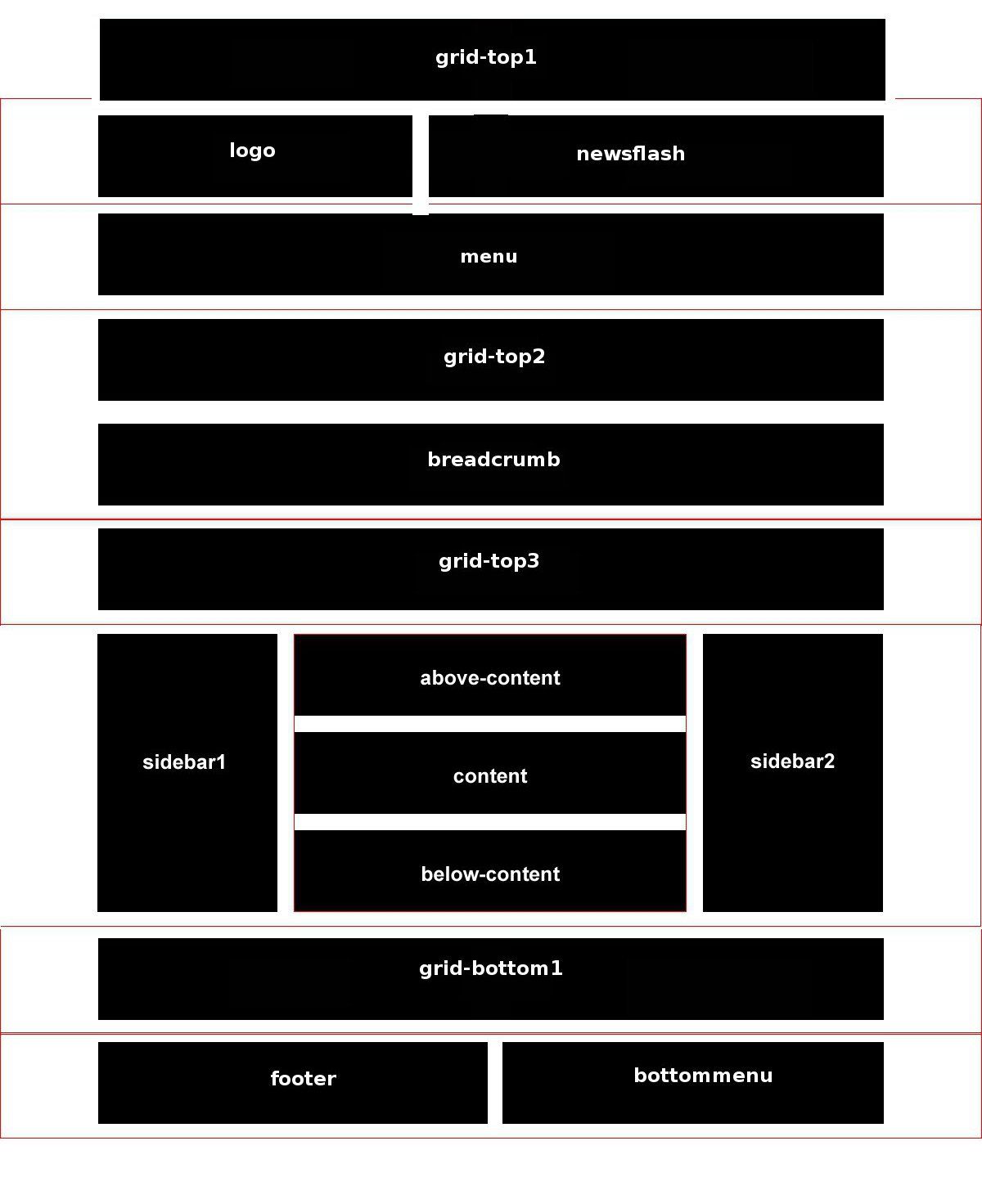 Schema_modulemap