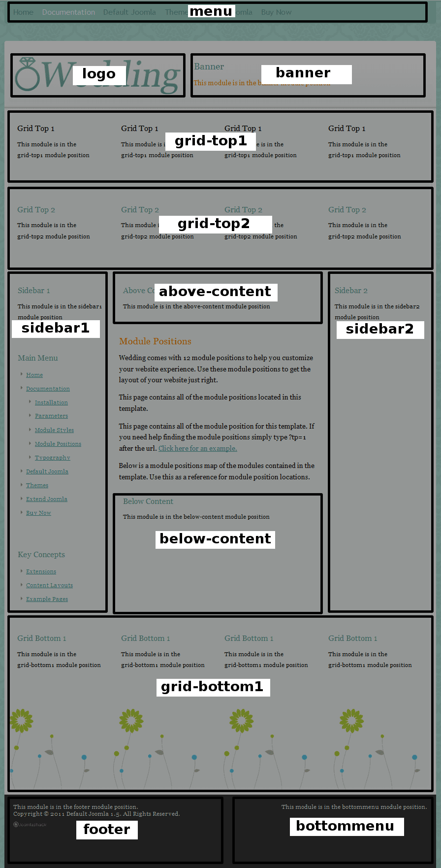 Wedding_ModuleMap