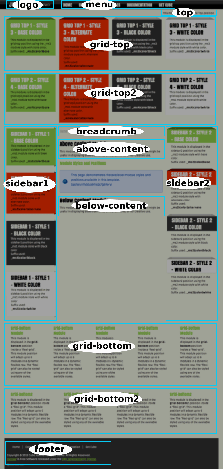 cube modulemap