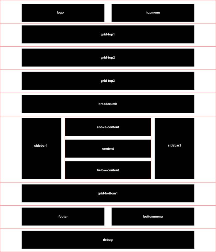 modulemap