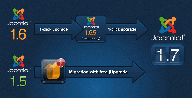1.7 Upgrade 