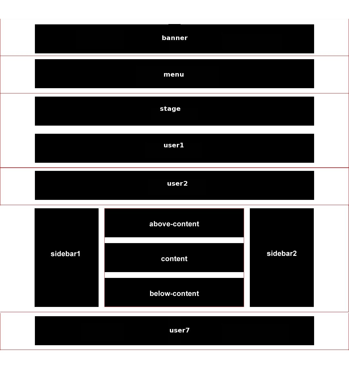 refreshModulemap