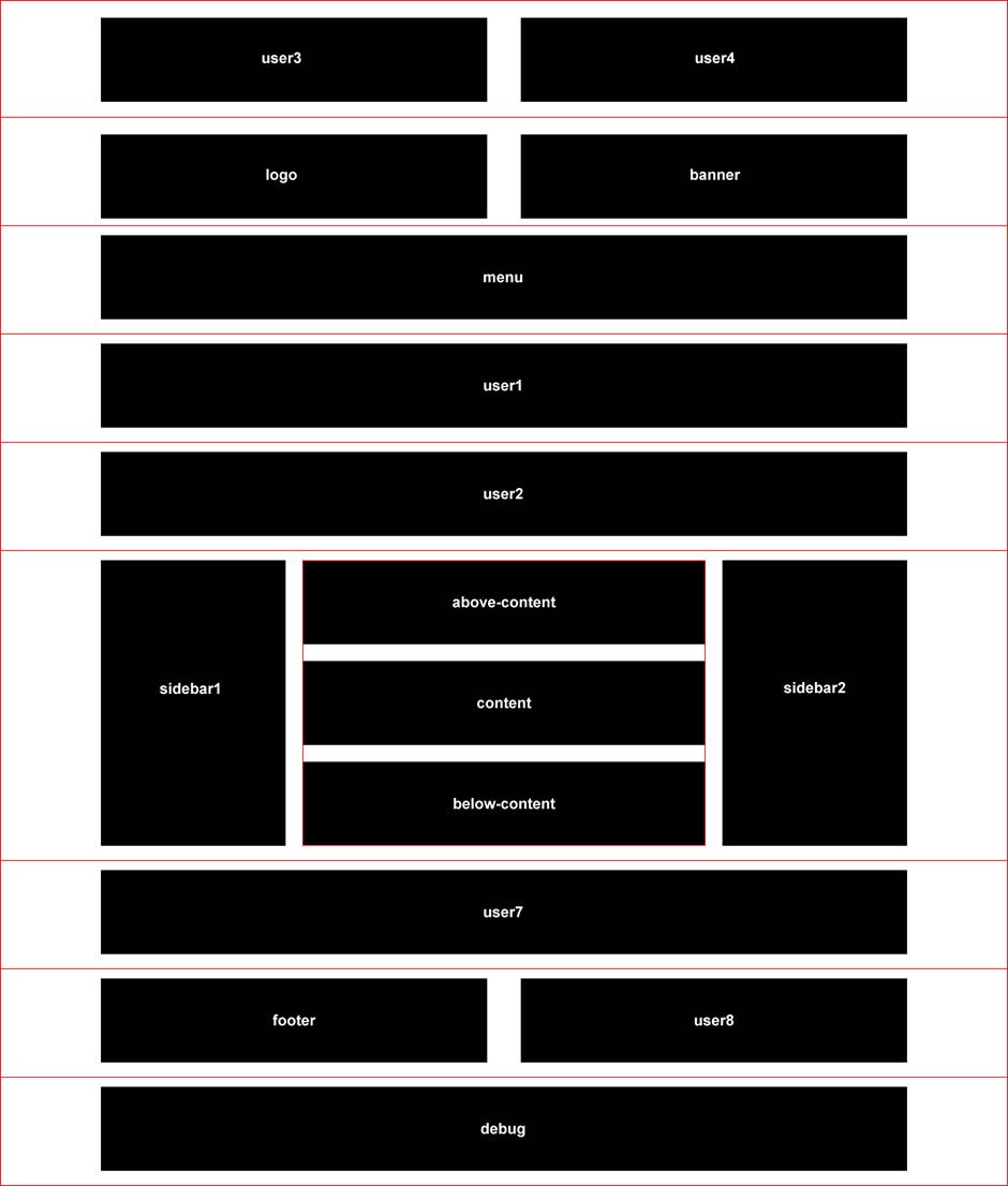 modulemap