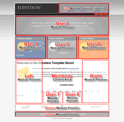 Joomlashack Elevation Joomla template module positions