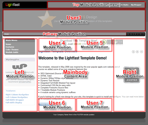 Joomlashack Lightfast Joomla template module positions