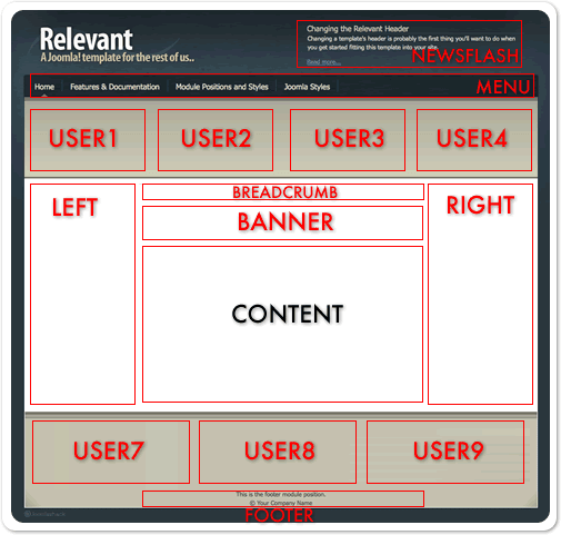 Joomlashack Relevant Joomla template module positions