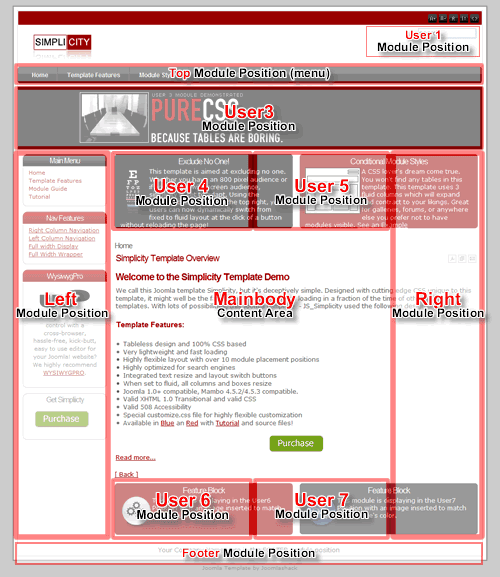 Joomlashack Simplicity Joomla template module positions
