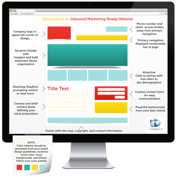 inbound website infographic