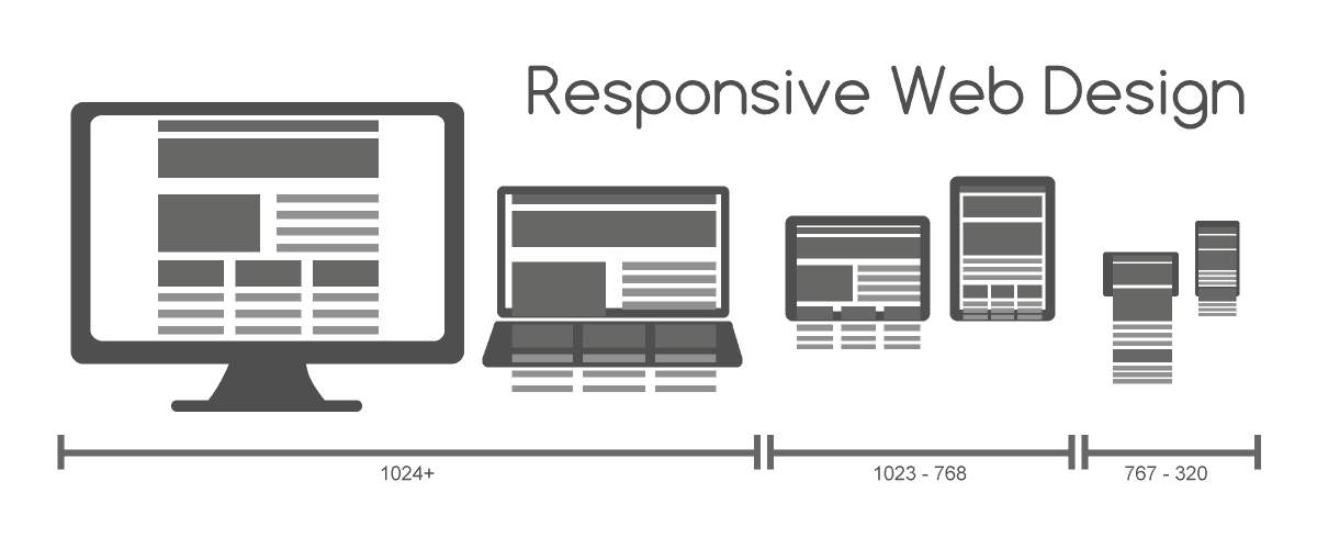 Responsive Web Design