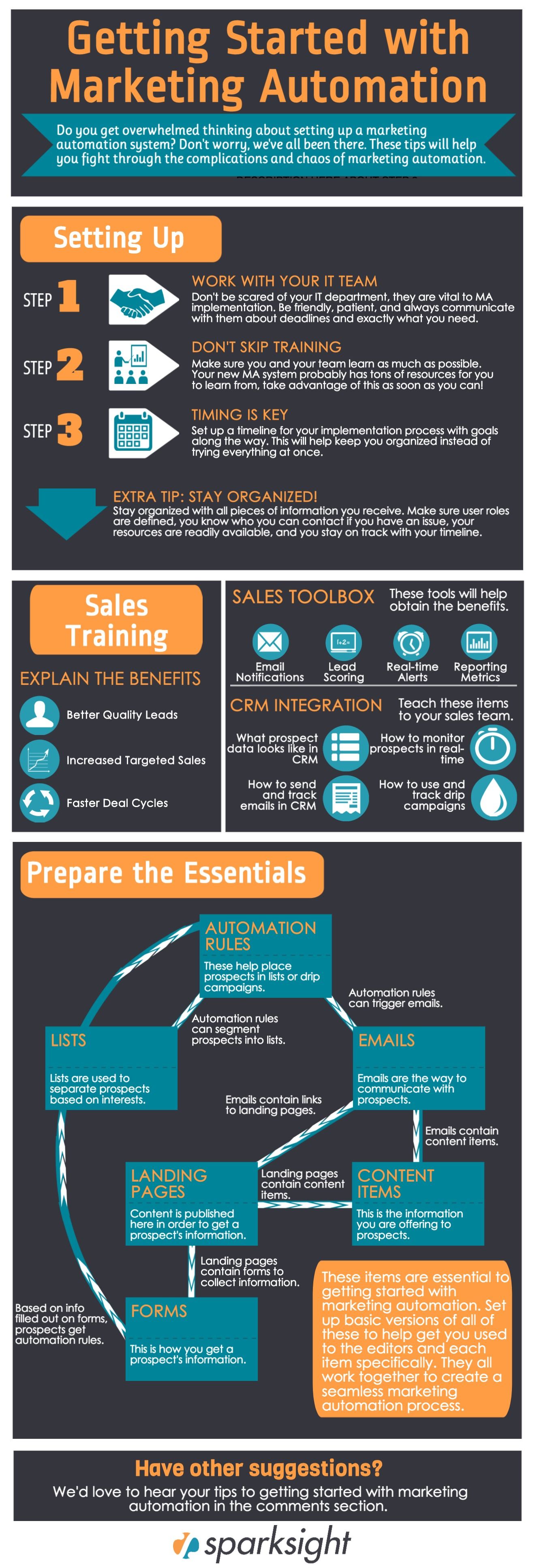 marketing automation infographic1