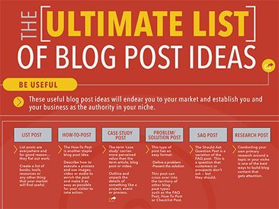 Ultimate list of blog post ideas