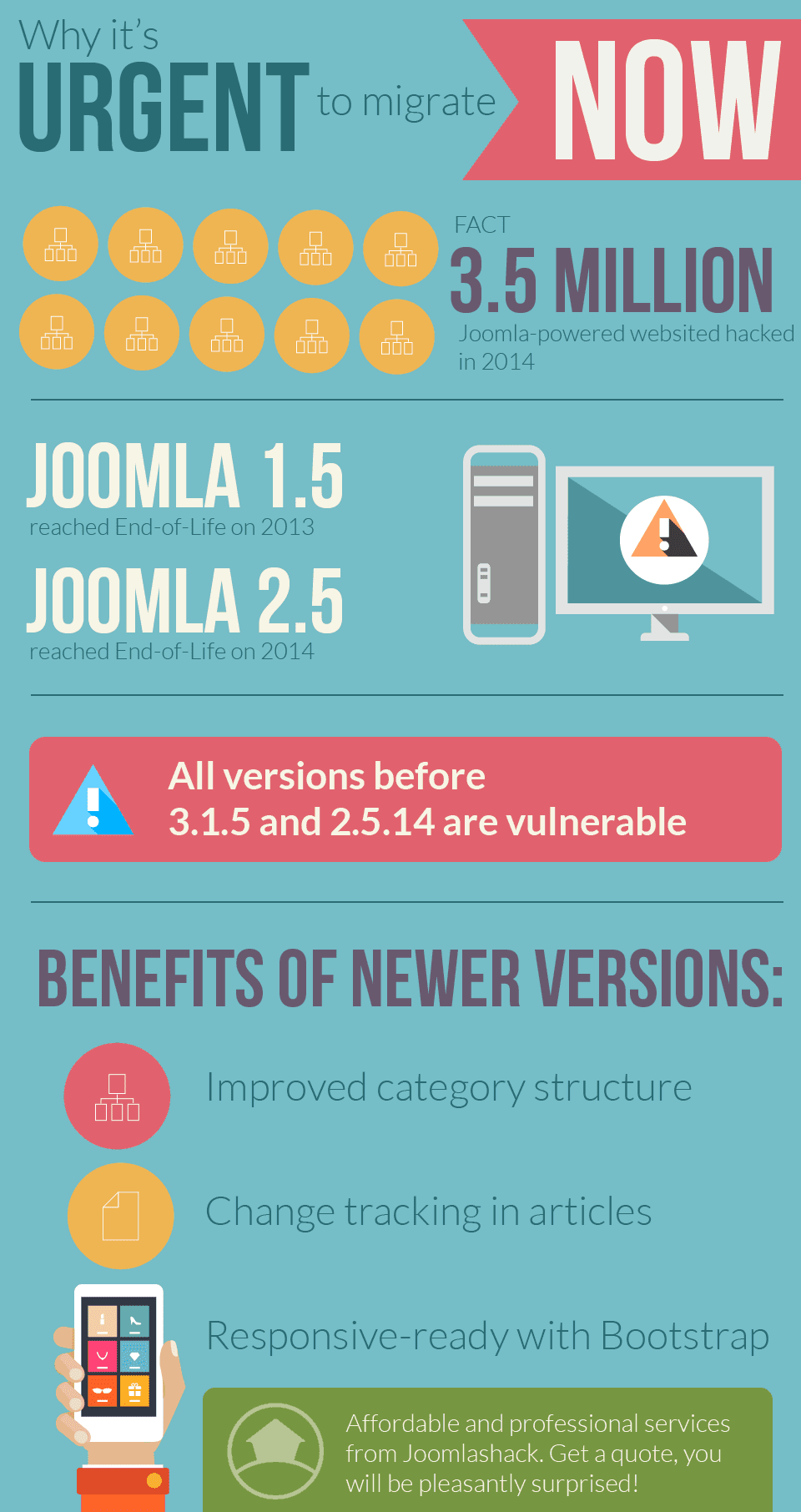 Migration Infographic v2