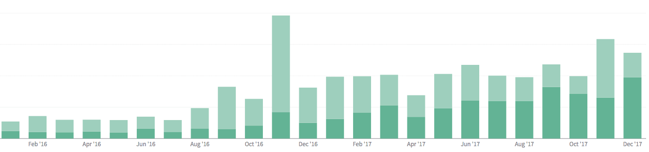 2017 revenue