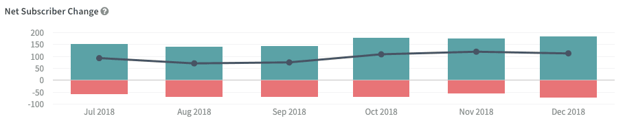 100 per month