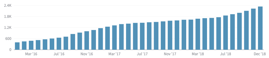 2018 subscribers