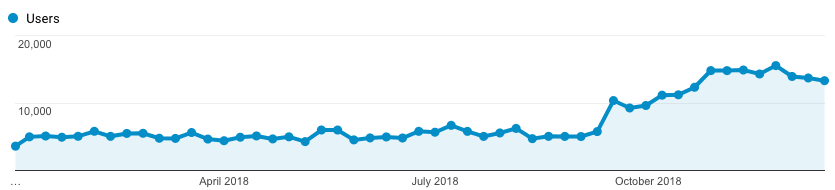 2018 traffic