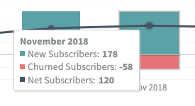 november numbers