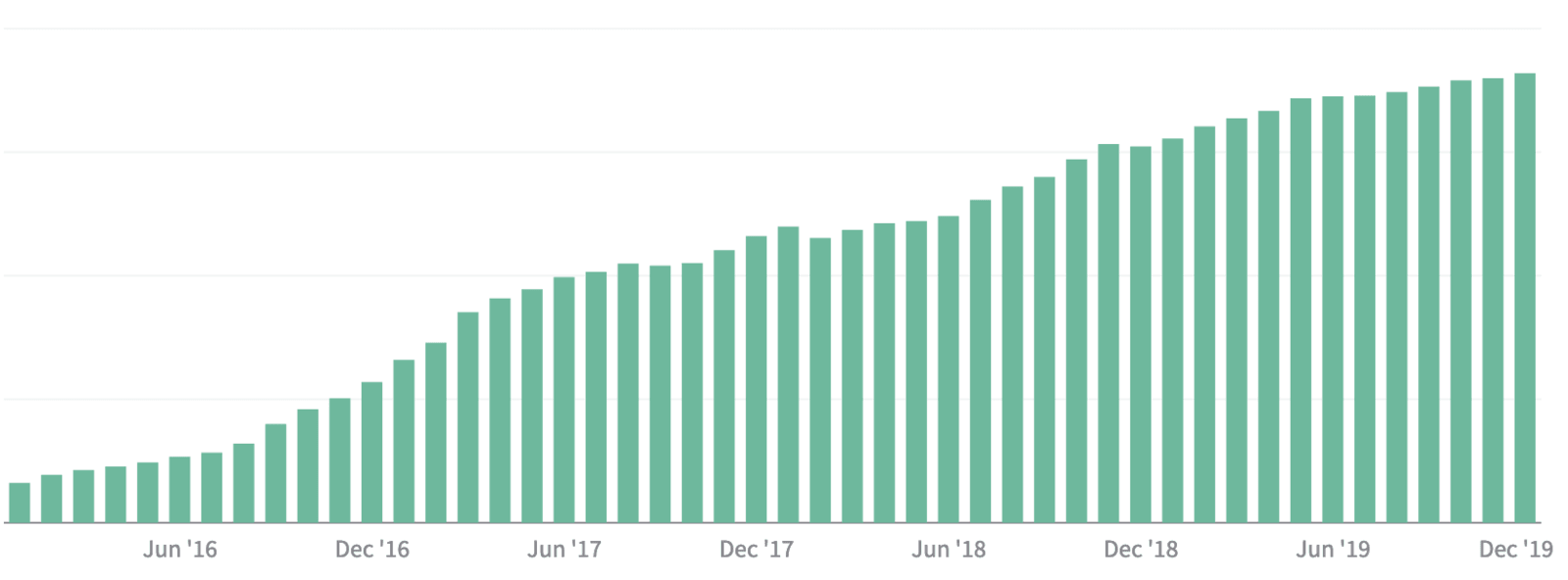 Joomlashack 2019 revenue