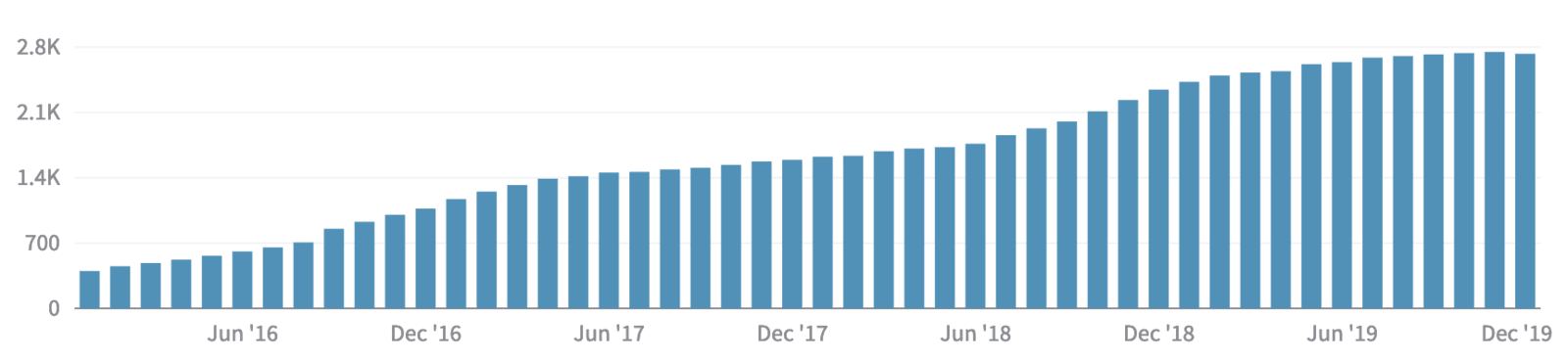 Joomlashack 2019 subscribers