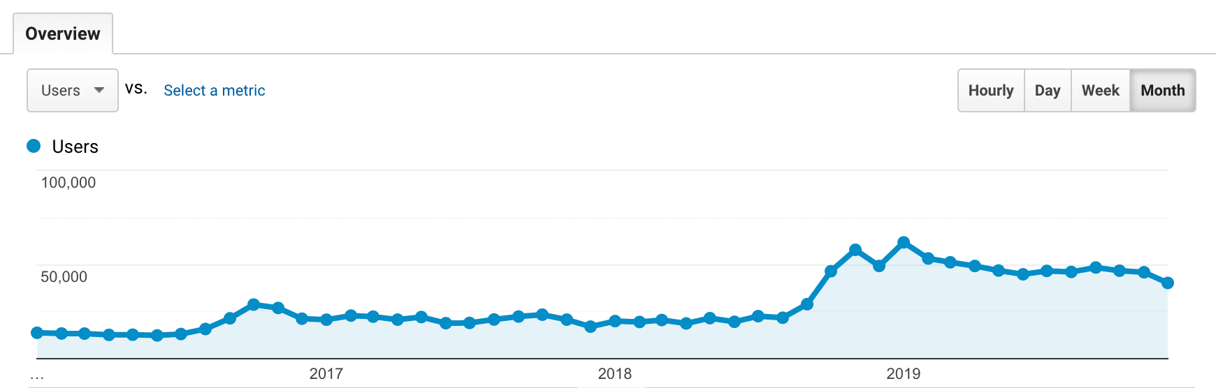 joomlashack 2019 traffic