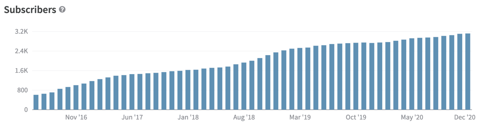 Joomlashack 2019 subscribers