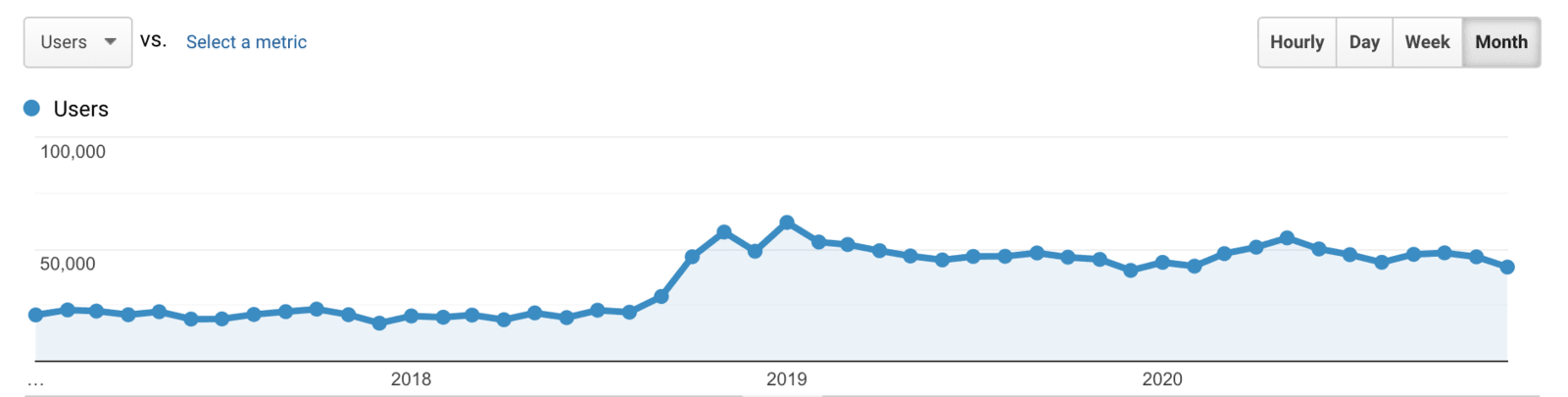 2020 traffic