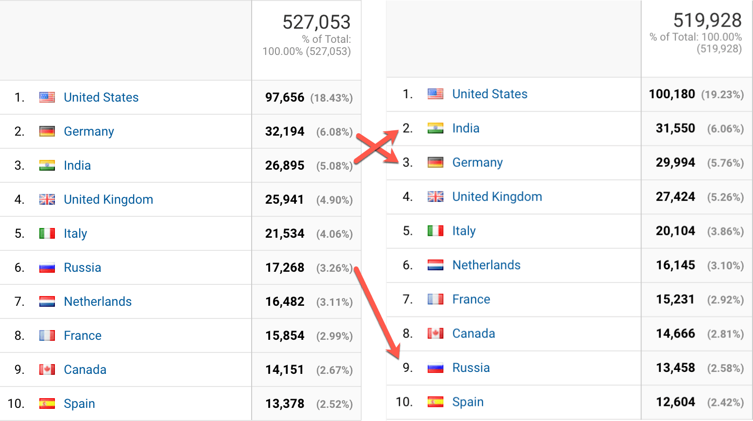 traffic countries 2020