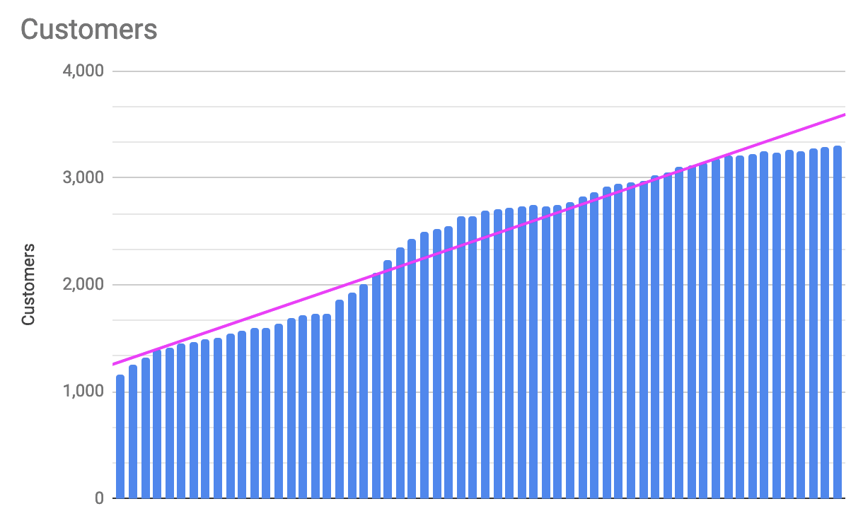 2021 subscribers