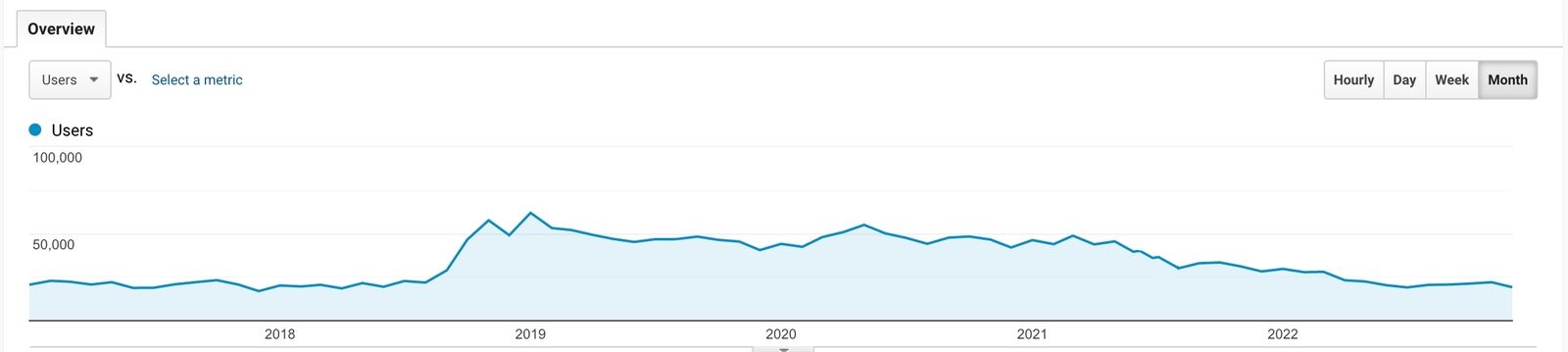 2022 traffic