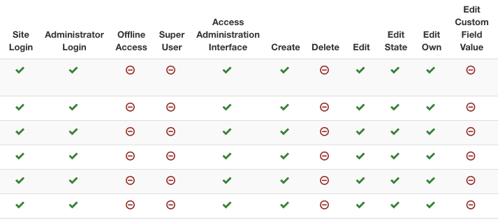 joomla permissions report