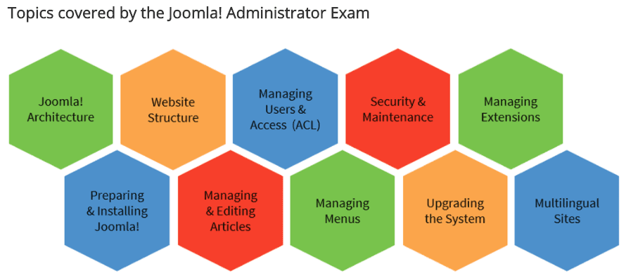 topics in the Joomla Administrator Exam