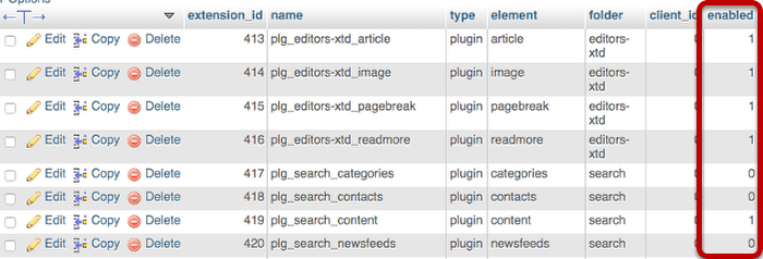 The Joomla extensions database table