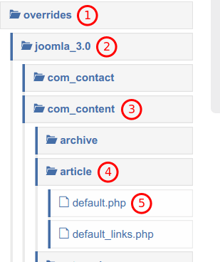 Click override click joomla_3.0 click com_content click article click default.php