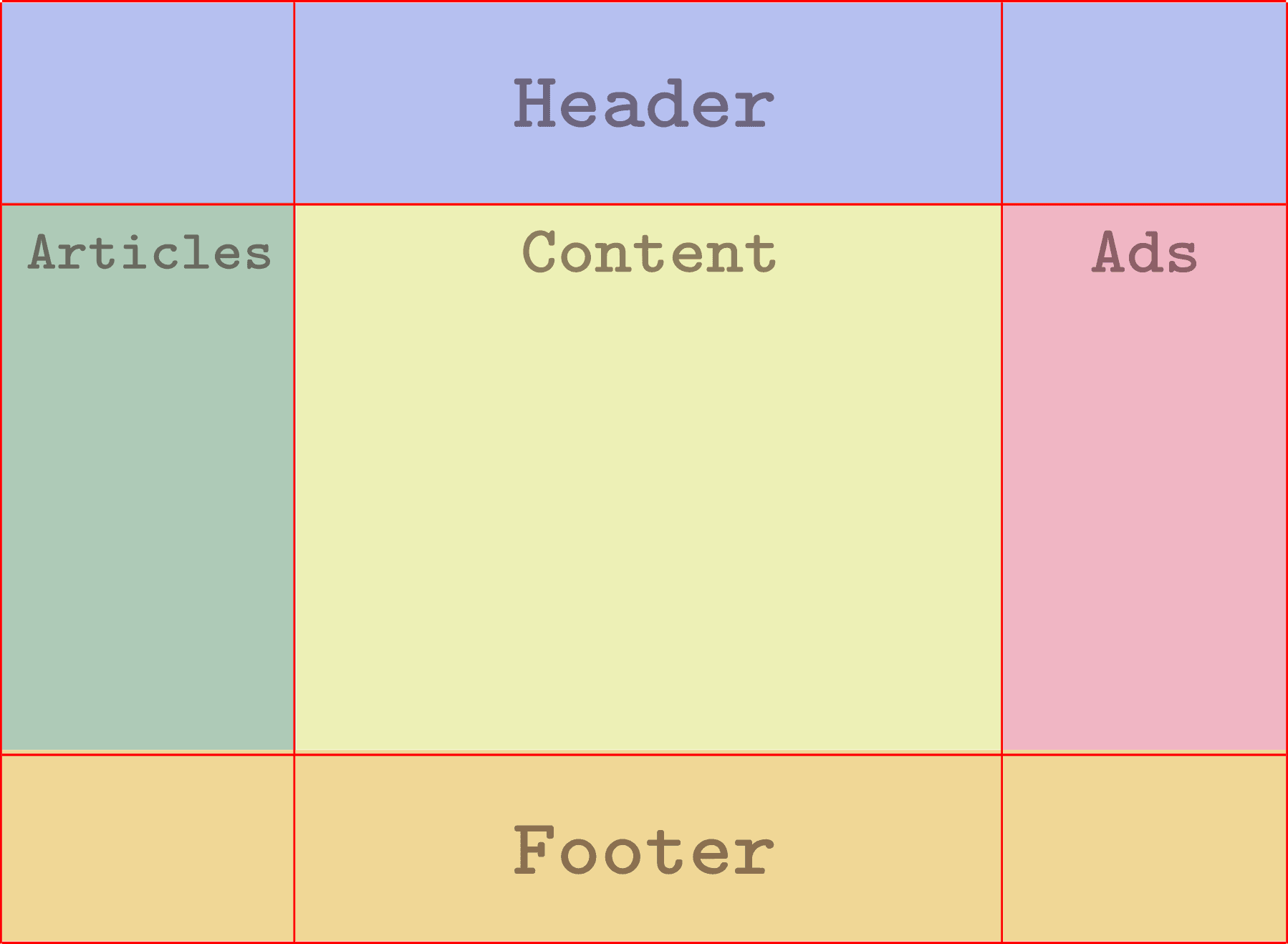 Css Grid Template Area