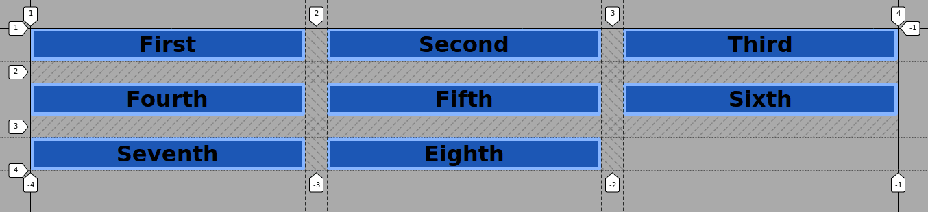 The grid will have 3 columns with the same width and a gap between columns and rows of 20 px