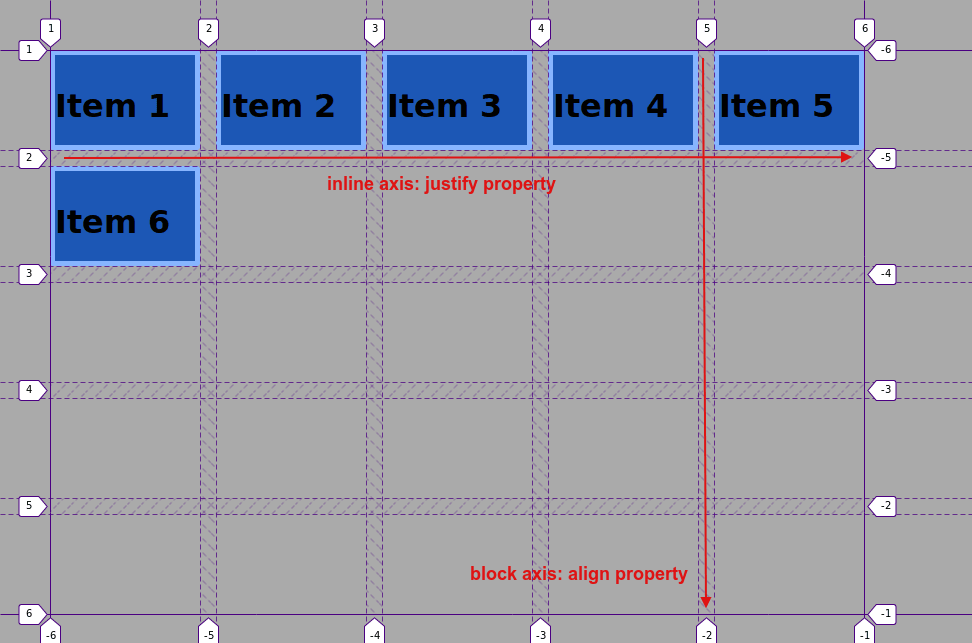 Centering and Aligning Items in CSS Grid - Joomlashack