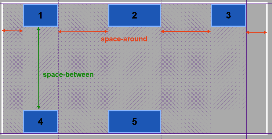 Centering and Aligning Items in CSS Grid - Joomlashack