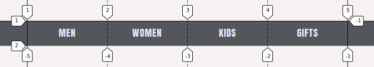 Each cell in this grid will contain a menu link