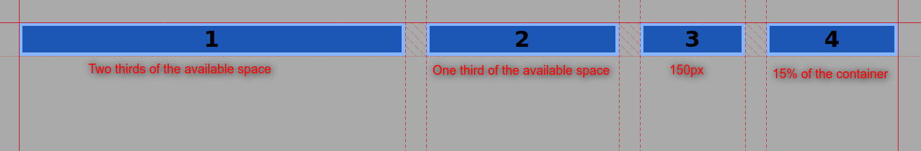 Meanwhile columns 1 and 2 will have two thirds and one third of the available remaining space each