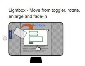 lightbox move from toggler rotate enlarge fadein