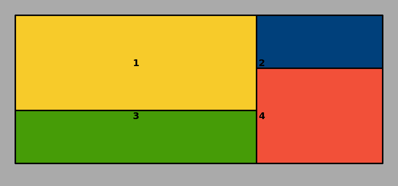 The Grid looks now like this