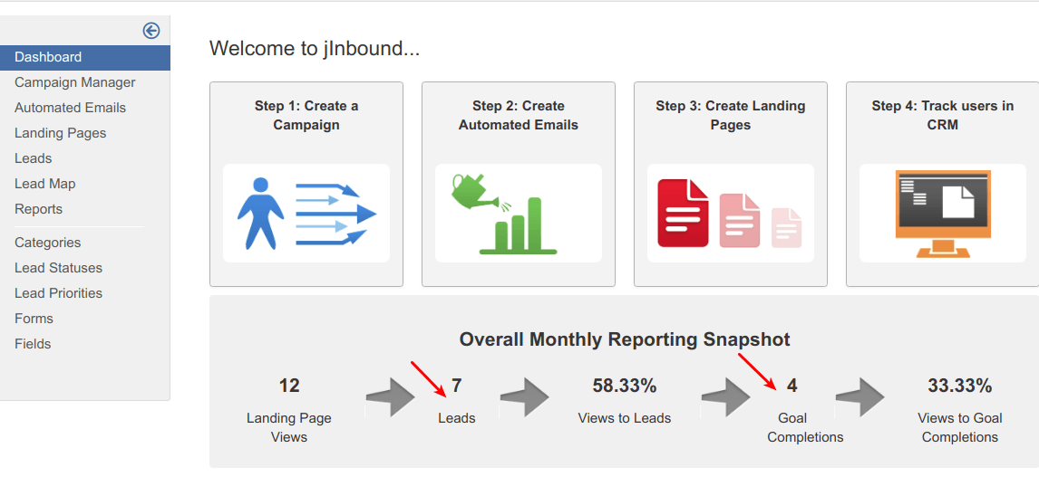 Monthly conversions snapshot