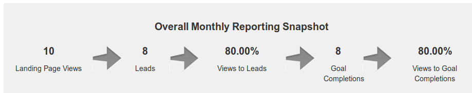 jInbound's overall monthly reporting snapshot