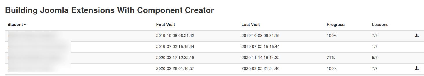 the course statistics page