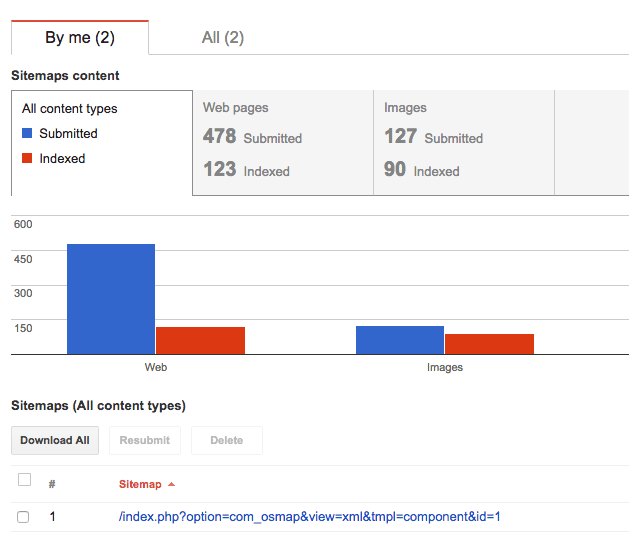 search console