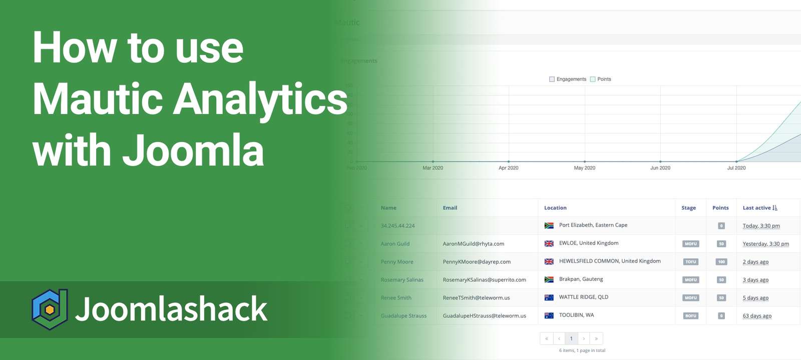 Connecting Mautic to a Joomla Site with Shack Analytics