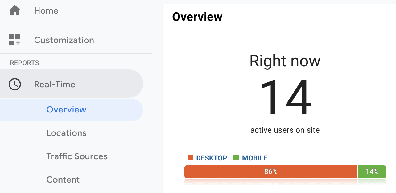 Check if Google Analytics tracks your site