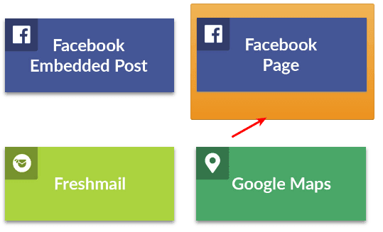 The Facebook page box